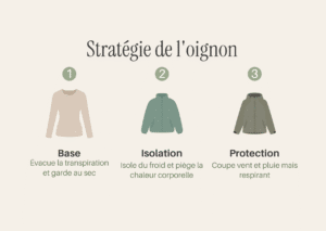 Methode pour s'habiller en voyage avec la strategie de l'oignon